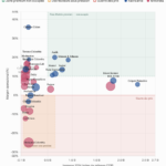 Bubble chart of pharma players in 2024: x-axis revenue (COP billions), y-axis operating margin (%); blue = manufacturers, pink = retailers, orange = distributors; dashed zones mark premium entry and price war; labels include Johnson & Johnson, Bel-Star, Colgate Palmolive, Eticos Serrano.